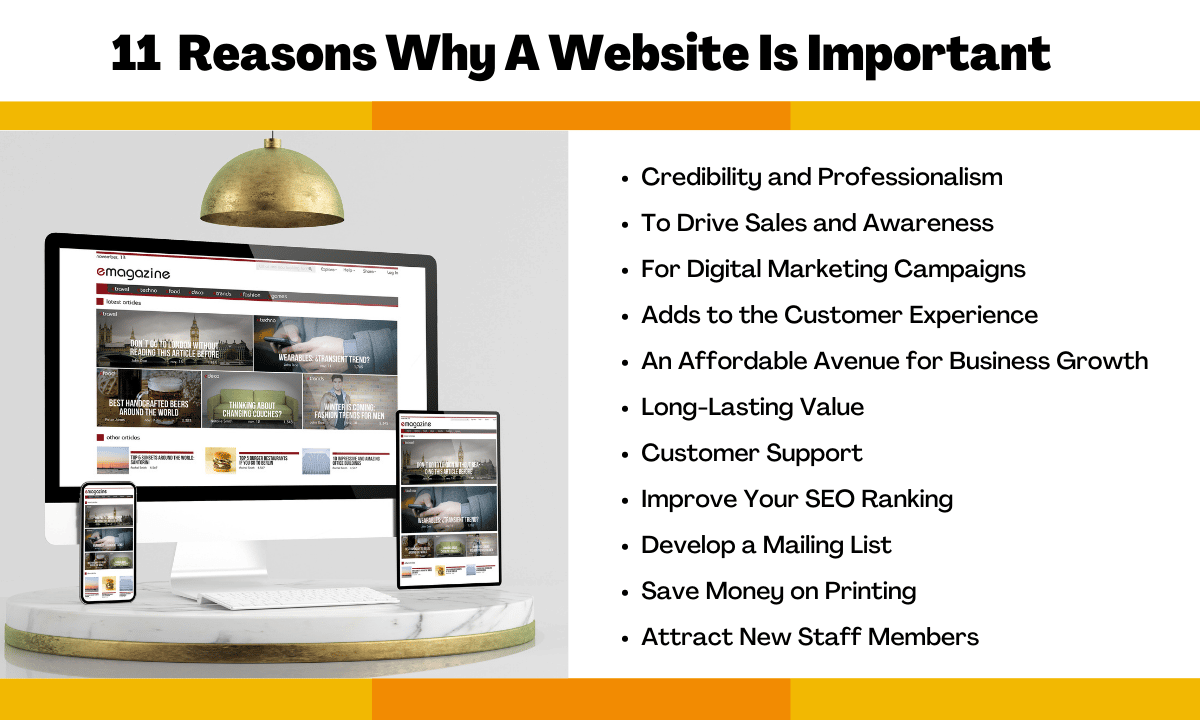 11 Reasons Why a Website is Important