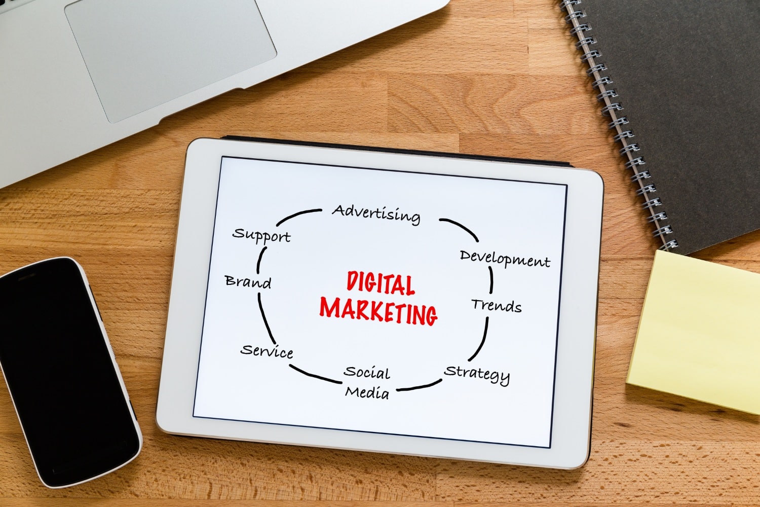 Digital Marketing